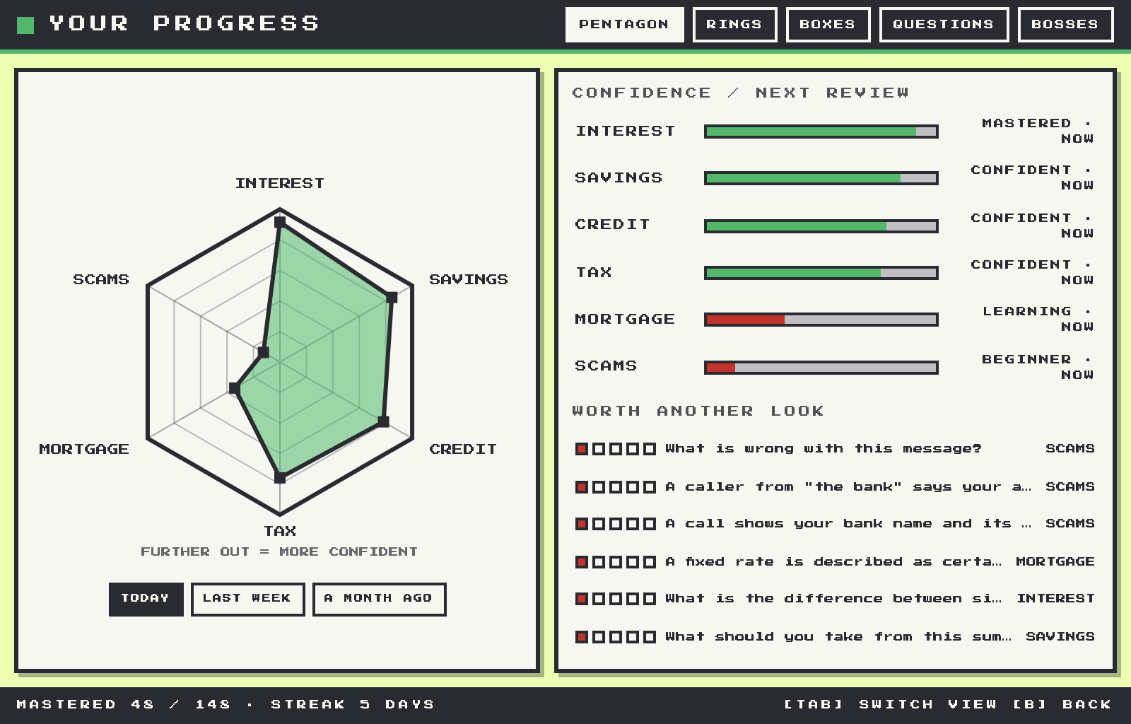 The progress chart, one vertex per topic, after the built-in two-month replay.